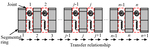 Analysis of longitudinal deformation of shield tunnel subjected to shield tail asymmetric thrust by Zhi-wei ZHANG, Rong-zhu LIANG, Zhong-chao LI, Lian-wei SUN, and Wen SHEN