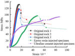 Grouting test and reinforcement mechanism analysis of rock with single penetrated fracture surface by Yong-jian ZHU, Heng REN, Ping WANG, Peng LI, and Xi-zhi WANG