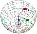 Study of multi-parameter dominant grouping method of rock mass discontinuity based on the principal component analysis by Fu-rui DONG, Shu-hong WANG, and Qin-kuan HOU