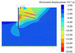 Application of nonlinear soil resistance-pile lateral displacement curve based on Pasternak foundation model in foundation pit retaining piles by Yan-peng ZHU, Lin-ping WU, Duo-bang SHI, Zhuang-fu ZHAO, and Xiang-xiang L