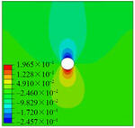 Elastic-plastic deformation of surrounding rocks under graded yielding support of tunnel by Jian-hua DONG, Bin XU, Xiao-lei WU, and Bo LIAN