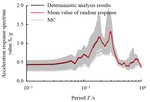 Stochastic seismic response analysis of engineering site considering correlations of critical soil dynamic parameters by Zi-lan ZHONG, Yue-bo SHI, Jin-qiang LI, Mi ZHAO, and Xiu-li DU