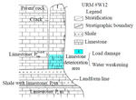 Catastrophe prediction of compression-induced fracturing and failure for a tower- shaped unstable rock mass with gentle dip angle by Fu-chuan ZHOU, Hong-mei TANG, and Lin-feng WANG