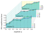 Seismic response and failure characteristics of granite slope using large-scale shaking table test by Ze-hua ZHOU, Yan L, Sheng-rui SU, Yu-heng DIAO, and Zuo-peng WANG