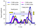 Microstructure variation and empirical fatigue model of salt rock under cyclic loading by Qiang ZHANG, Jun-bao WANG, Zhan-ping SONG, Shi-jin FENG, and Yu-wei ZHANG