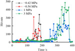 Mechanical properties and failure mechanisms of the rocklike specimens under tension shear effects by Chao-biao ZHOU, Dong LIU, and Qing-hui JIANG