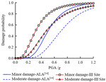 Seismic vulnerability analysis of shield tunnels considering cavitation by Yu-sheng CHEN, Zu-de DING, Hao ZI, Zheng-chu LIU, and Xia-fei JI