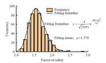 Reliability analysis of slope and random response of anti-sliding pile considering spatial variability of rock mass properties by Wen-gang ZHANG, Qi WANG, Fu-yong CHEN, Long-long CHEN, and Lu-qi WANG