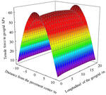 Numerical analysis on dynamic response characteristics of geosynthetic reinforced embankment under moving load by Ling ZHANG, Qiang OU, Ming-hua ZHAO, Xuan-ming DING, and Jian-fei LIU