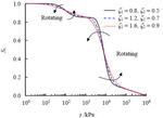 Modeling unimodal/bimodal soil-water retention curves considering the influence of void ratio under capillarity and adsorption by Zhi-qiang LIN, Jian-gu QIAN, and Zhen-hao SHI