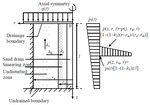 General analytical solution for consolidation of sand-drained ground considering the vacuum loading process and the time-dependent surcharge loading by Wei-an LIN, Wen-hao JIANG, and Liang-tong ZHAN