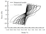 A constitutive model considering post-liquefaction deformation based on the logarithmic skeleton curve by Qing DONG, Zheng-hua ZHOU, Jie SU, Xiao-jun LI, and Bing HAO