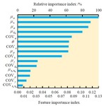 Influence of rock mass spatial variability on probability of tunnel roof wedge failure by Wen-gang ZHANG, Qi WANG, Han-long LIU, and Fu-yong CHEN