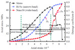 Effect of moisture content on characteristic stress and acoustic emission characteristics of red sandstone by Kui ZHAO, Shan-hu RAN, Peng ZENG, Dao-xue YANG, and Tian-ye TENG