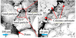 Evaluation of the effect of natural seawater solidifying calcareous sand based on MICP by Bo-wen DONG, Shi-yu LIU, Jin YU, Yang XIAO, and Yan-yan CAI