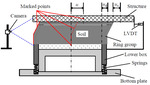 Effect of normal stress on cyclic simple-shear behavior of gravel-structure interface by Da-kuo FENG and Jian-min ZHANG