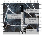 Research on mechanism of bolt-grouting reinforcement for deep fractured rock mass based on prestressed anchor and self-stress grouting by Jin-peng ZHANG, Li-min LIU, Chuan-xiao LIU, Dong-ling SUN, and Jun SHAO