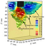 Study of visualization measurement system of spatial deformation based on transparent soil and three-dimensional reconstruction technology by Hong-hua ZHAO, Cong LIU, Xiao-wei TANG, Huan-wei WEI, and Feng ZHU