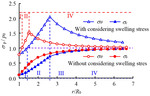 Elastoplastic solution for a deep-buried tunnel considering swelling stress and dilatancy by You-liang CHEN, Geng-yun LIU, Xi DU, Azzam RAFIG, and Dong-peng WU