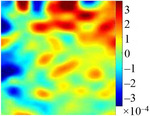 Deformation and fracturing characteristics of fracture network model and influence of filling based on 3D printing and DIC technologies by Ke ZHANG, Fei-fei QI, and Yu-long CHEN