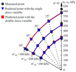 Study on bearing behavior of flexible single pile subject to horizontal and uplift combined load by Lei ZHANG, Wei-shen HAI, Hao GAN, Wei-ping CAO, and Tie-hang WANG