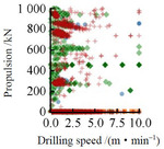 Intelligent recognition of tunnel stratum based on advanced drilling tests by Yu-wei FANG, Zhen-jun WU, Qian SHENG, Hua TANG, and Dong-cai LIANG