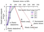 Experimental study on critical dynamic stress of coarse-grained soil in railway subgrade
