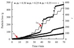 Experimental study on evolution characteristics of water and mud inrush in fault fractured zones by Qing-yan ZHANG, Wei-zhong CHEN, Jing-qiang YUAN, LIU-Qi LIU-Qi, and Chi RONG