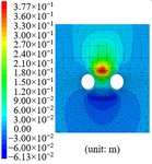 Research on surface frost heave and thaw settlement law and optimization of frozen wall thickness in shallow tunnel using freezing method by Li-fu ZHENG, Yong-tao GAO, Yu ZHOU, and Shu-guang TIAN