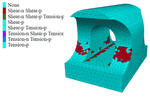 Research on optimization of frozen wall thickness of underwater tunnel based on fluid-solid coupling theory by Li-fu ZHENG, Yong-tao GAO, Yu ZHOU, and Shu-guang TIAN