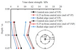 Physical modeling study on treatment of waste slurry with vacuum preloading at bottom combined with upper surcharge loading by Liang-tong ZHAN, Bin ZHANG, Xiao-gang GUO, and Wen-hao JIANG