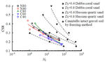 Experimental study on liquefaction resistance characteristics of fine-grained coralline soils by Ping-shan CHEN