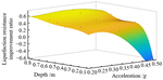 Shaking table test study on the influence of seismic history on liquefaction resistance of soils at different depths by WANG Xiao-lei