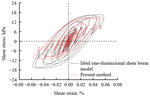 Inverse analysis on dynamic shear modulus of earth-rockfill dam foundation based on the influence of dynamic earth pressure