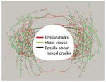 Study on the identification method of tunnel surrounding rock failure zone based on continuous discontinuous analysis theory