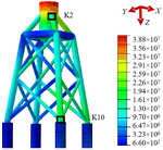 Fatigue analysis of jacket foundations for offshore wind turbines